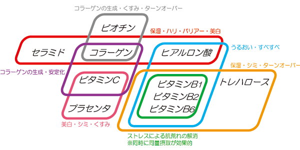 画像_組み合わせによる相乗効果